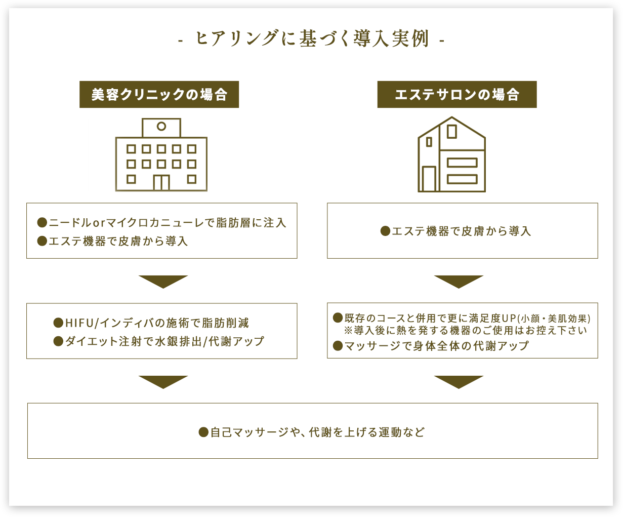 組み合わせ例