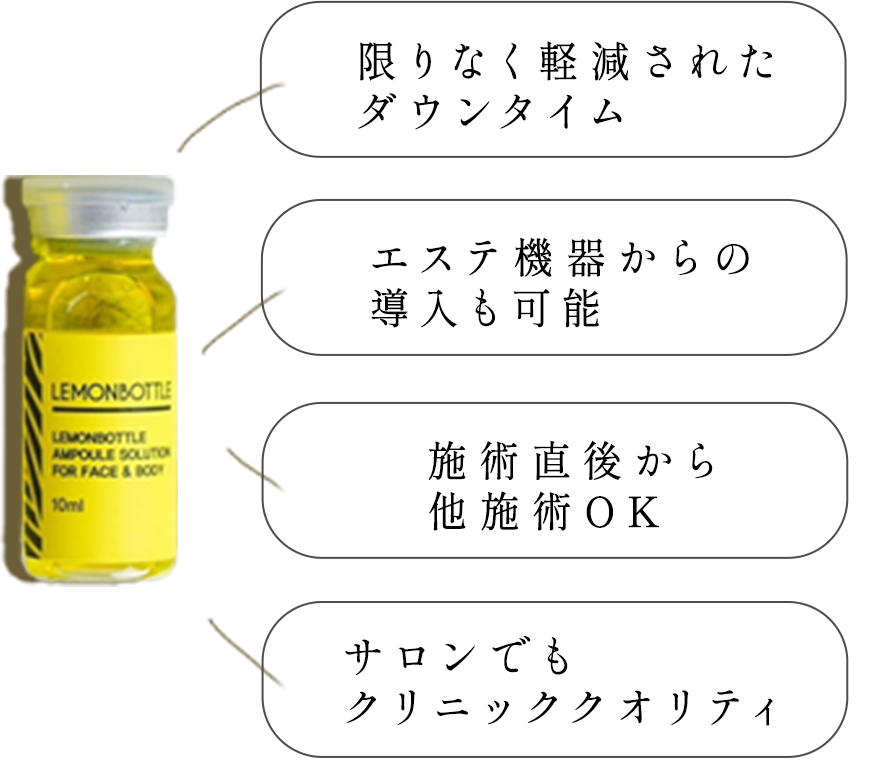 レモンボトル画像と4つのポイント